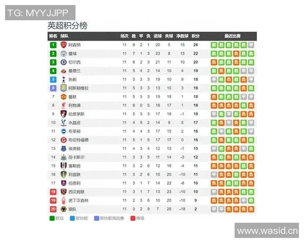 英超同分球队：在积分相同情况下的英超球队