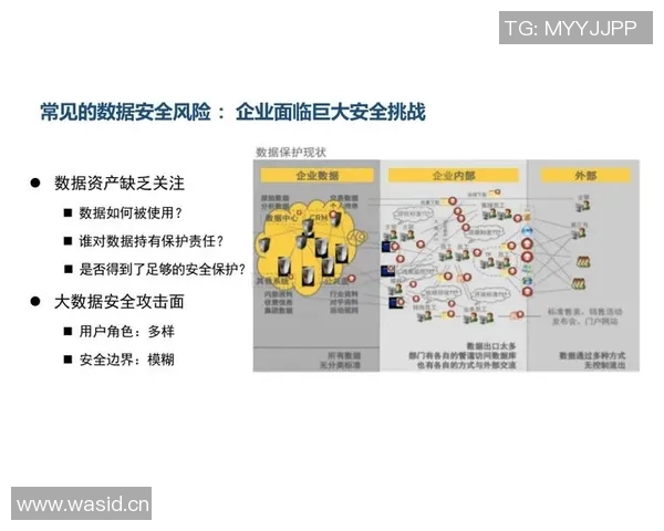 以安全为核心推动数字化转型建设保障机制实现全方位风险防控与管理